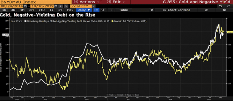How Would a Yuan Devaluation Impact Assets?