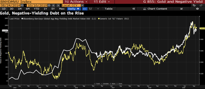 cryptocurrencies