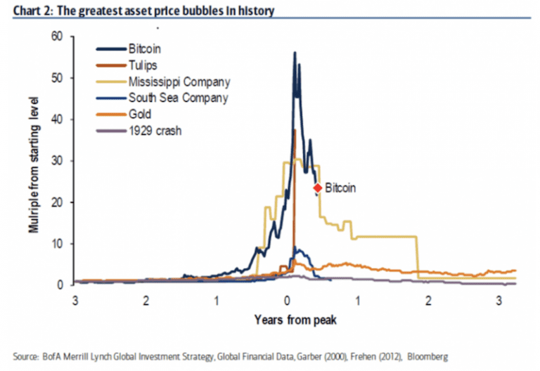 The Path Forward for Cryptocurrencies