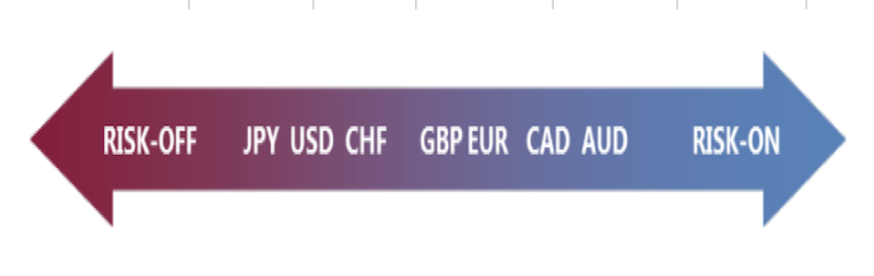 currency risk spectrum