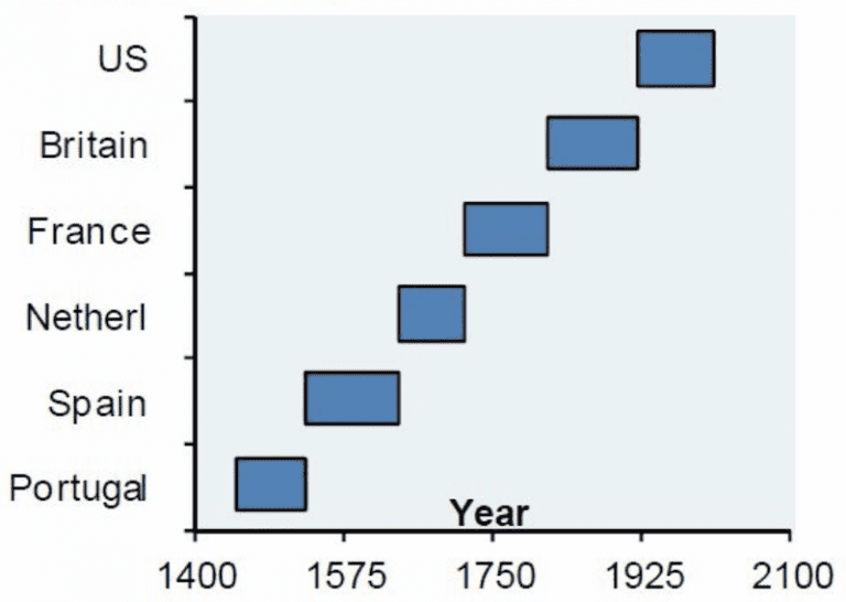 Currency Valuation Models: How Are Exchange Rates Determined?