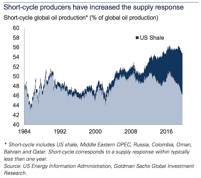 Can an Oil Shock Cause a Recession? 