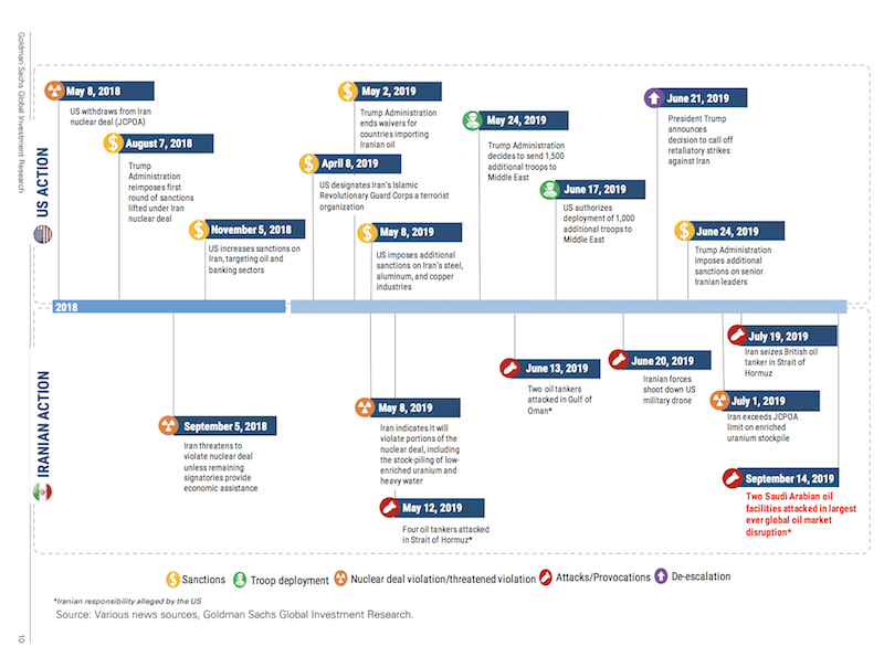 us iran timeline