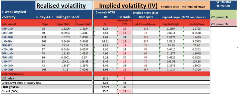 Implied Volatility Graph