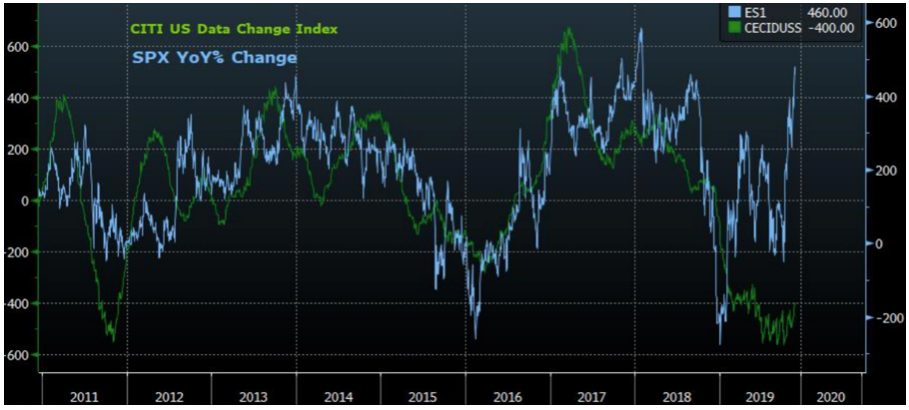 Citi SPX