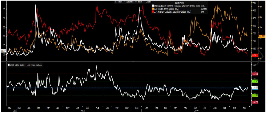 FX Implied Volatility