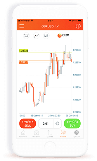FXTM Trader reviews