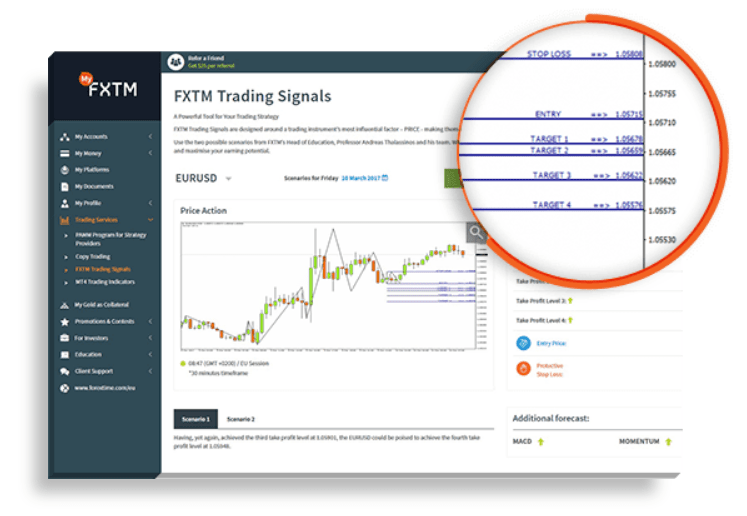 FXTM Review and Tutorial 2020