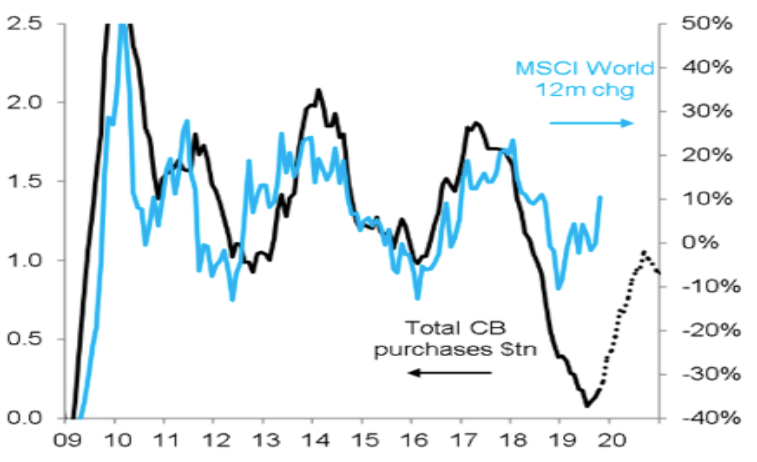 MSCI Citi