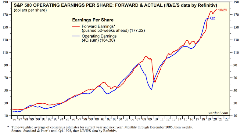 spx eps