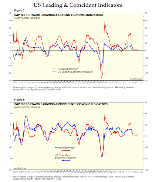 us leading indicators