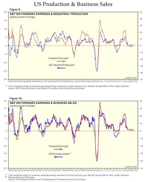 us business sales