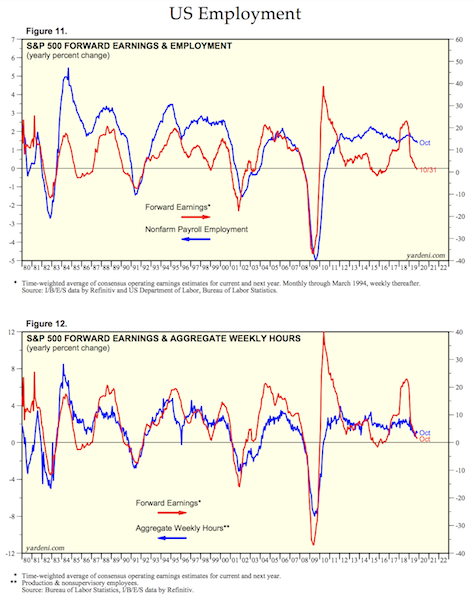 us employment