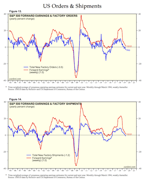 us orders and shipments