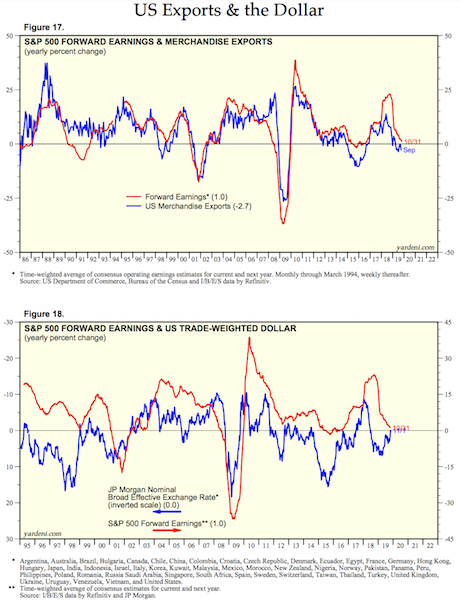 us exports