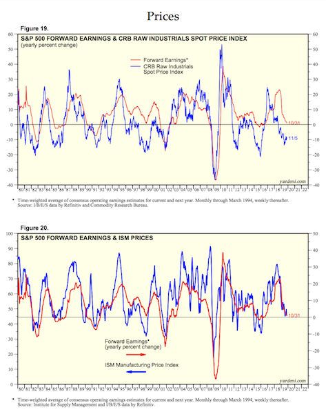 crb raw industrials index