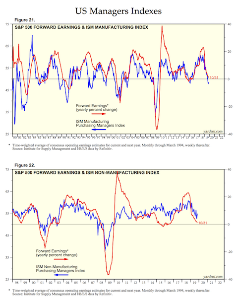 us managers indexes