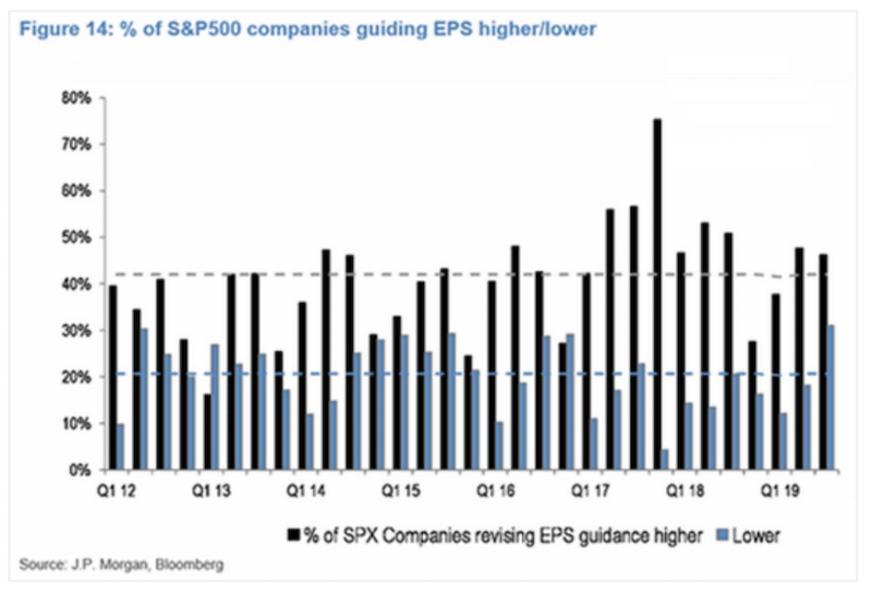 us earnings guidance