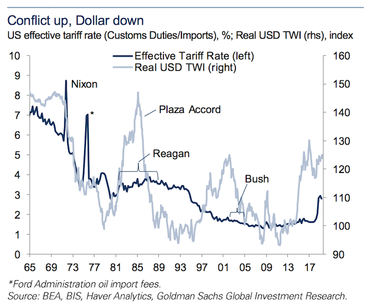 us tariff rate