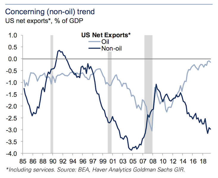 usd trade war