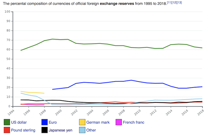 FX reserves country