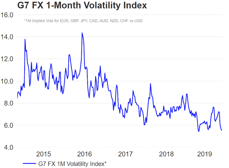 Oanda Currency Volatility Chart