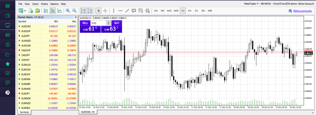 FXTM MT4 Review