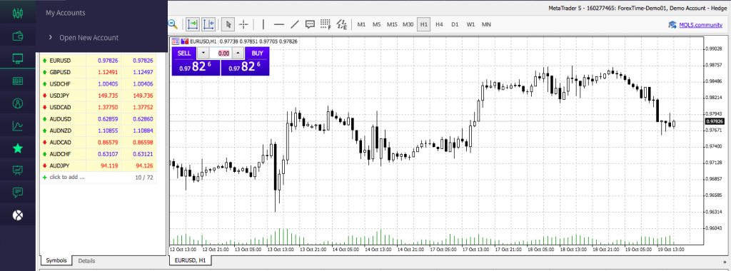 FXTM MT5 Ratings