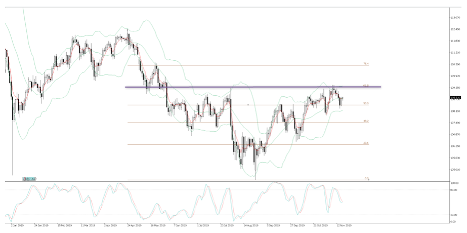 USD JPY Bollinger