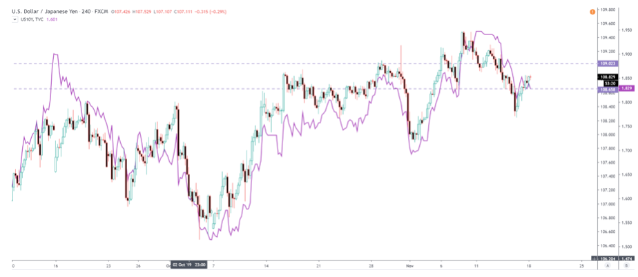 USD JPY Daily