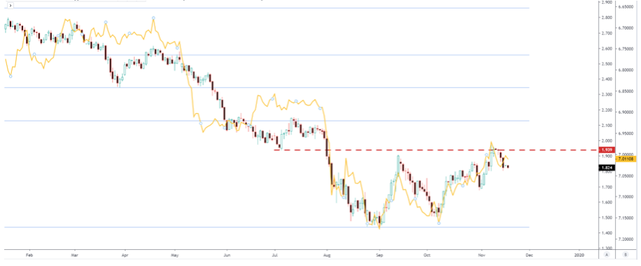 USD JPY Resistance