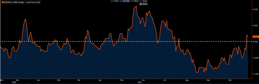 USDJPY