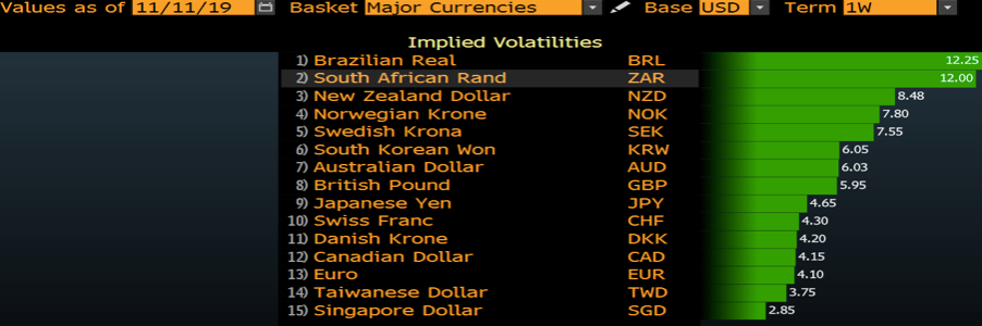 implied volatility