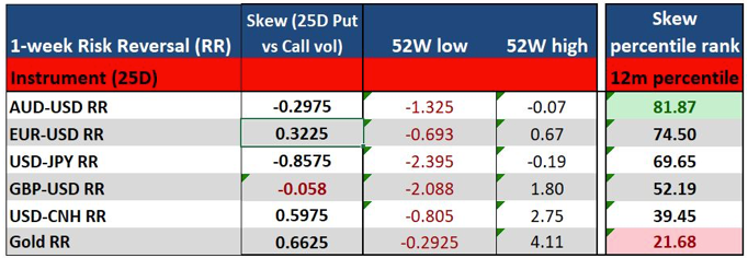 skew forex figures