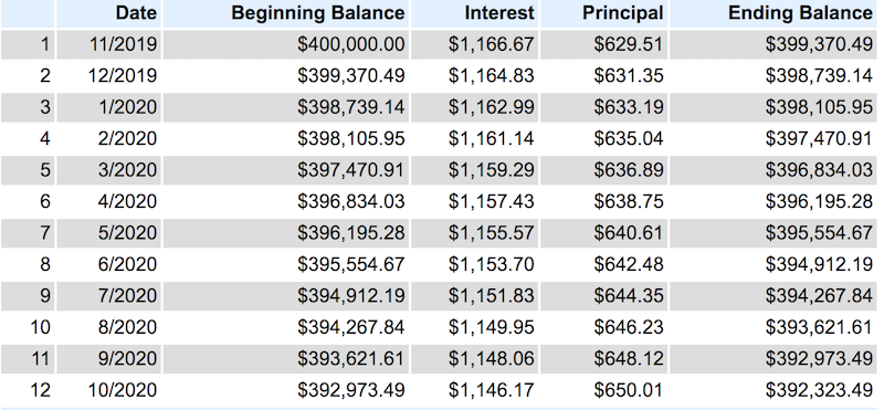 how to calculate cash flow in real estate