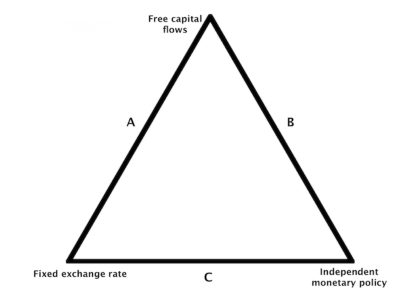 currency bloc