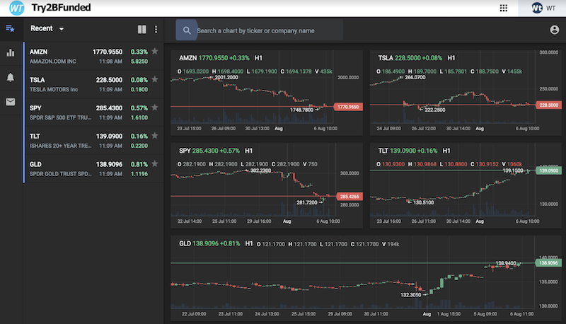 stock-trading-simulator-australia-online-trading