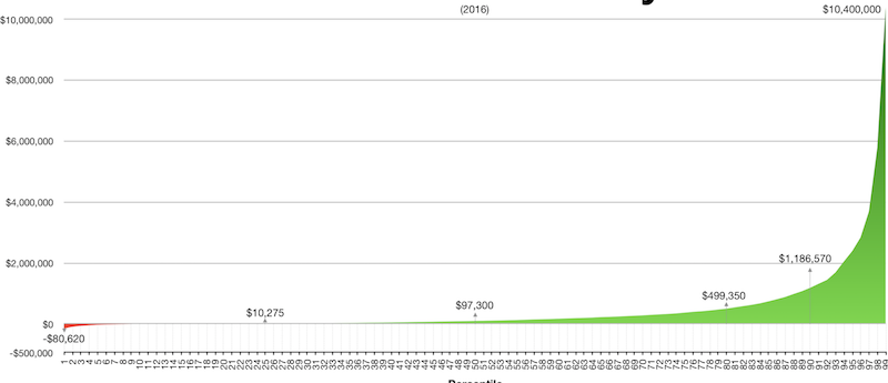 us wealth gap