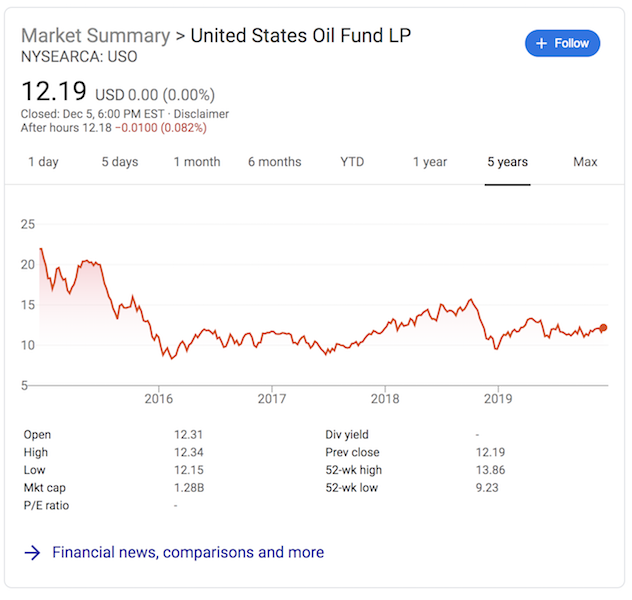 trump oil prices