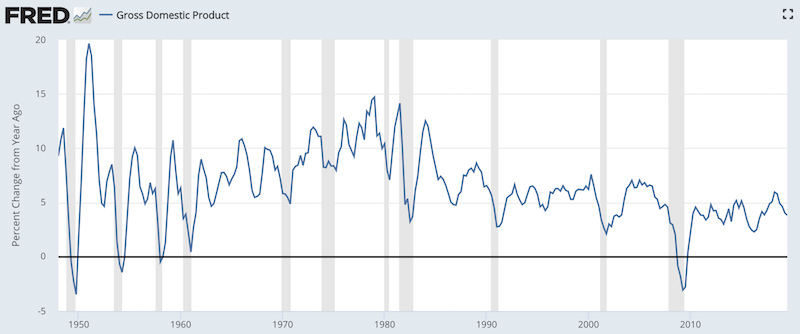 us nominal gdp