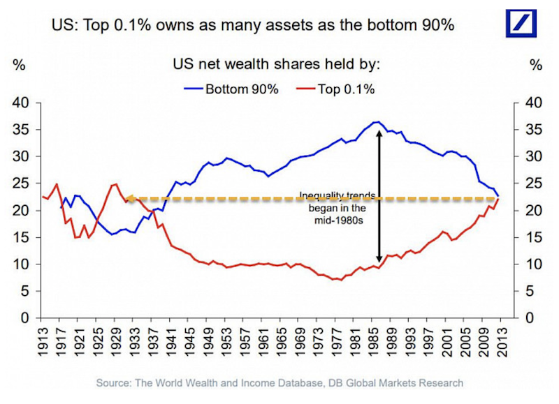 top 0.1 percent net worth