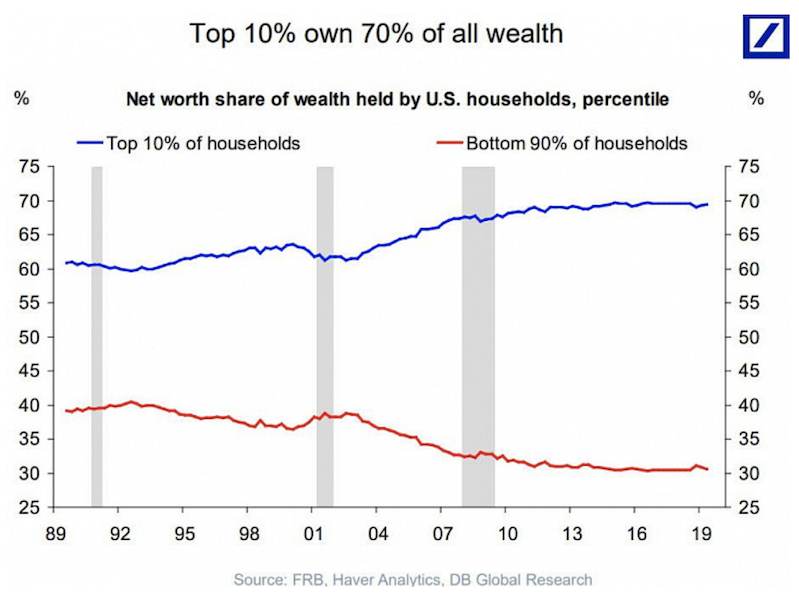 net worth of us households