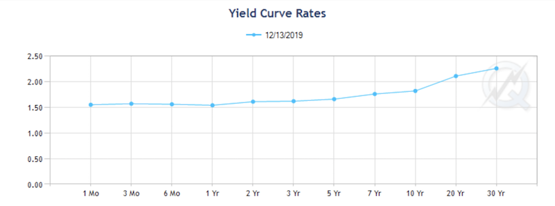 fixed income carry