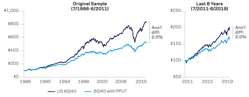 options portfolio construction