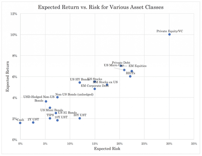 Portfolio Construction: 4 Ways to Reduce Risk