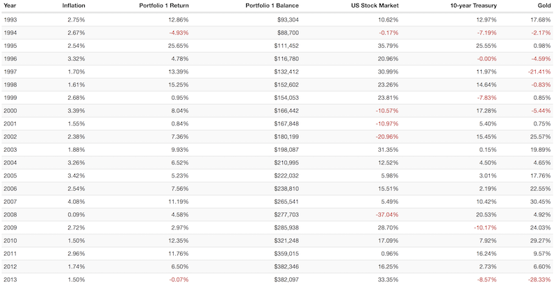 risk parity returns