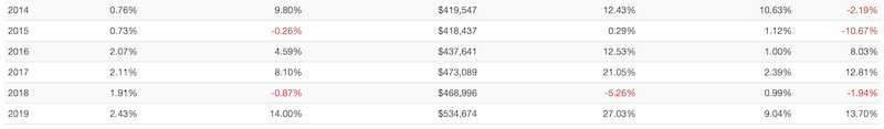 risk parity recent returns