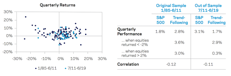 managed futures returns