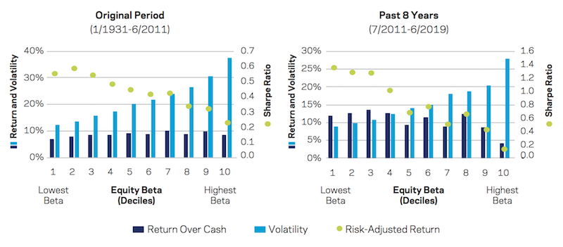 stock risk adjusted returns