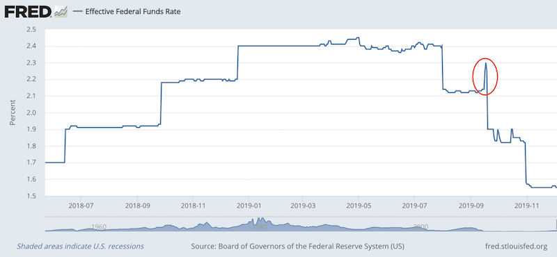 repo market spike